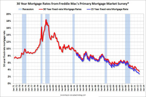 MortgageRates2013